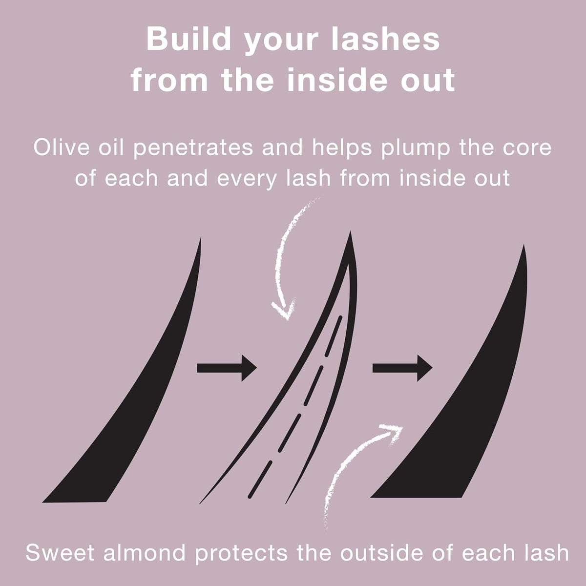 Neutrogena Waterproof Lash Plumping Mascara for Fuller, Voluminous Lashes - Black/Brown 0.21 oz