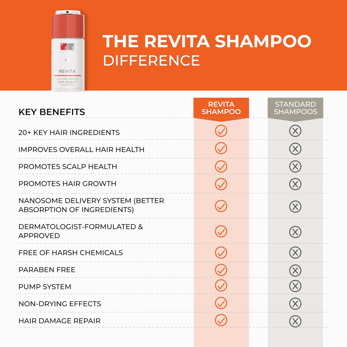 Revita Hair Growth Shampoo 925ml - Stimulates Hair Regrowth & Strengthens Scalp