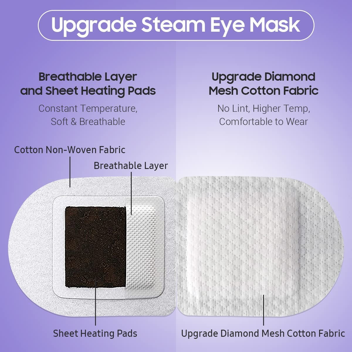 Travel Lavender Scented Eye Masks for Puffy Eyes Relief - 10 Pack