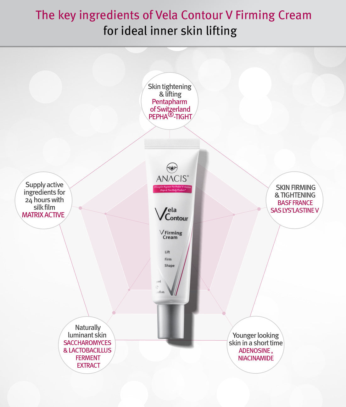 Double Chin Reducer & Neck Firming Cream - Vela Contour 30ml