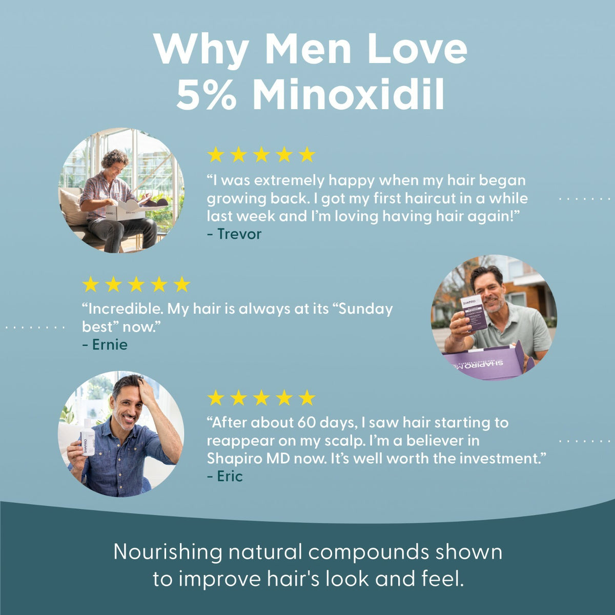 Minoxidil 5% Topical Solution for Men Hair Regrowth