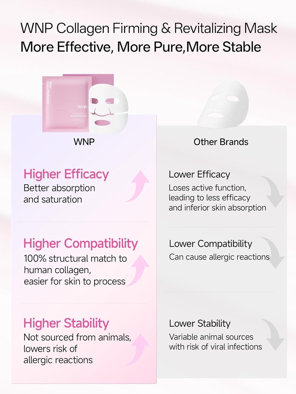 6D Bionic Collagen Bio-Gel Overnight Face Mask - 3 Pack