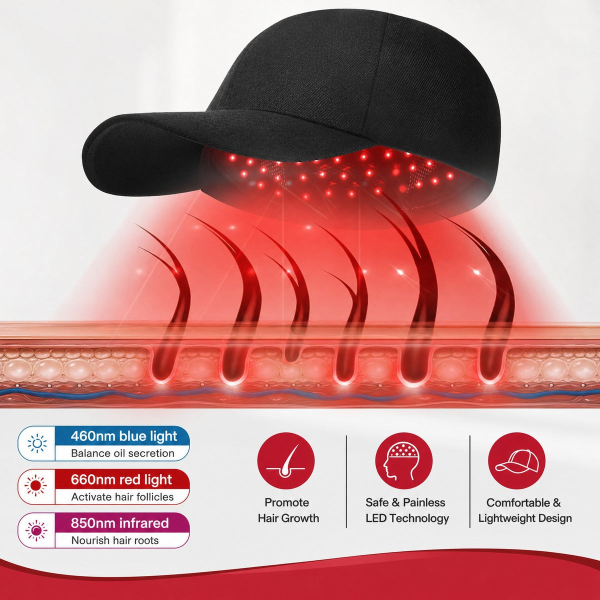 Red Light Therapy Hair Loss Treatment Cap – 660nm LED