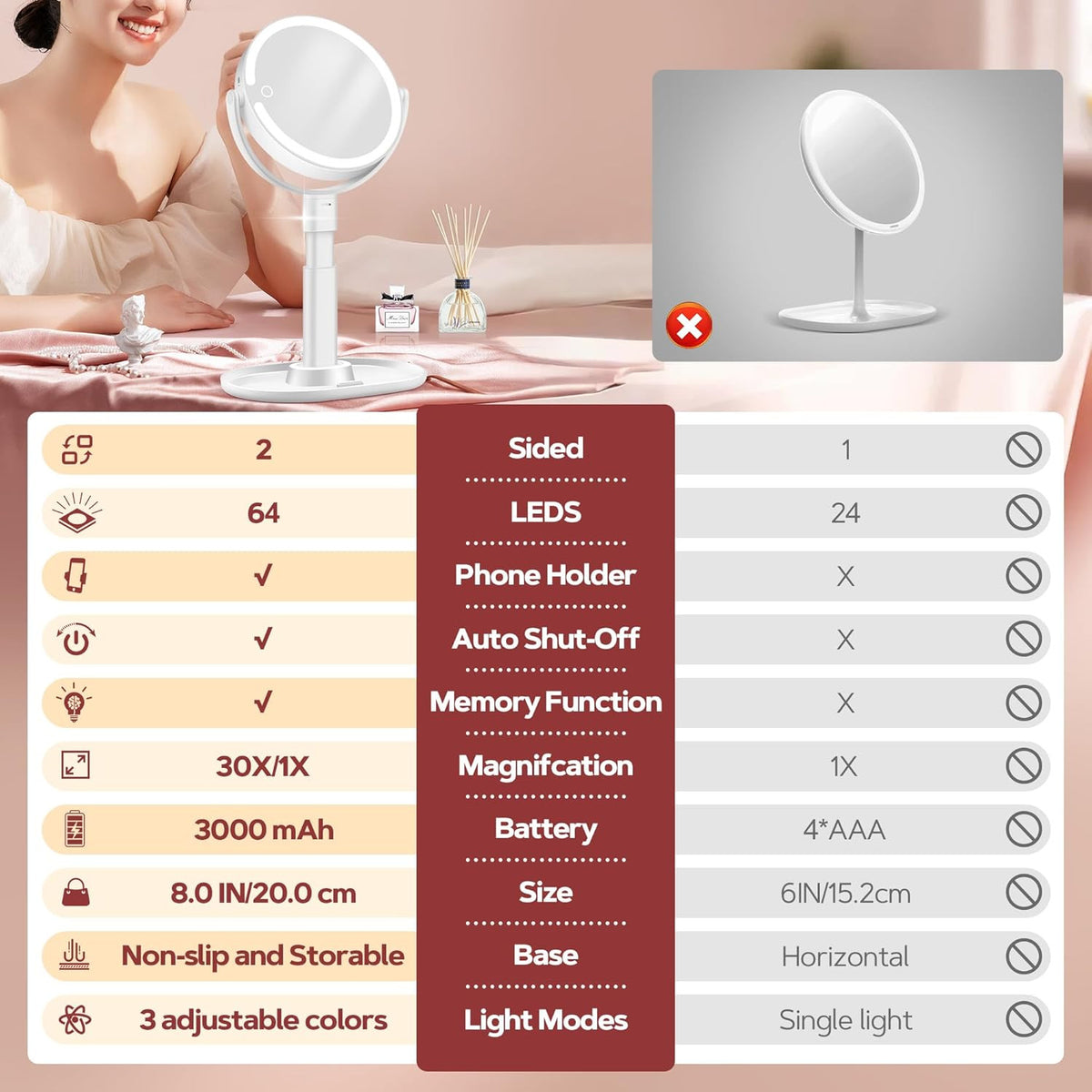 LED Lighted Vanity Mirror with Magnification & Adjustable Brightness