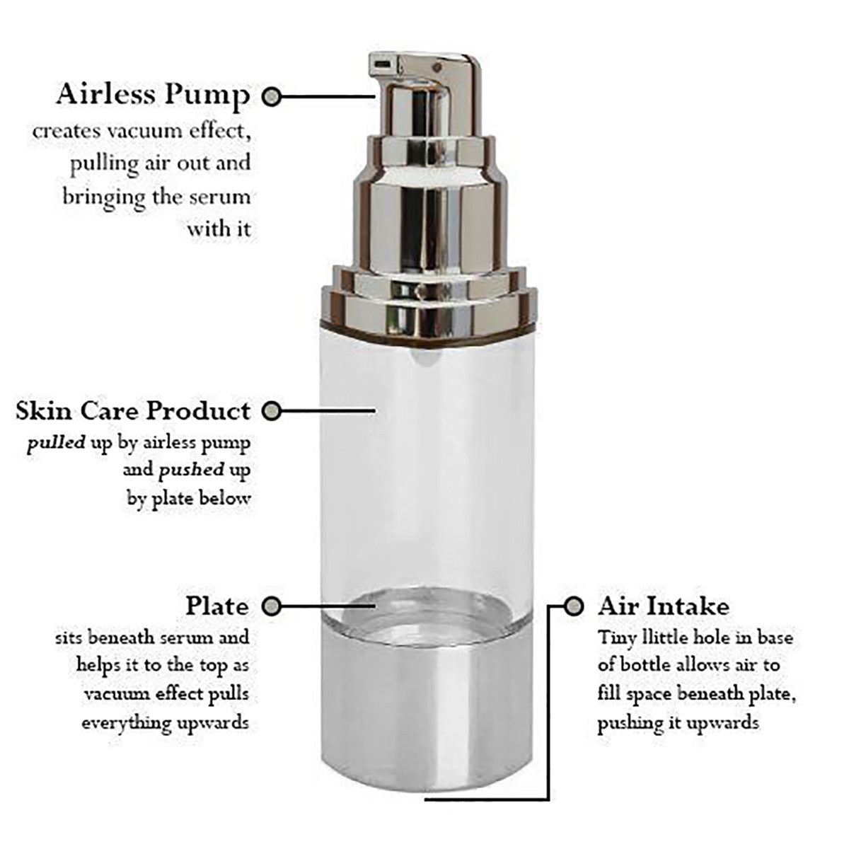 ProCare Facial Serum Anti-Aging Wrinkle Defense with CoQ10 & Hyaluronic Acid