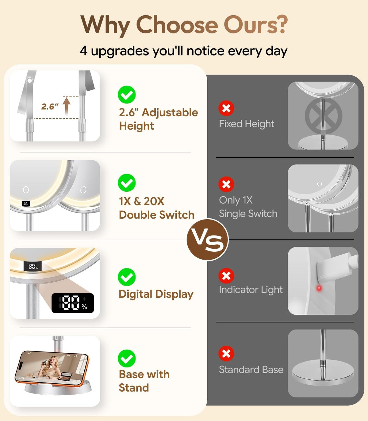 7 Inch Lighted Makeup Mirror with 20X Magnification, Adjustable Height & 3 Color Modes