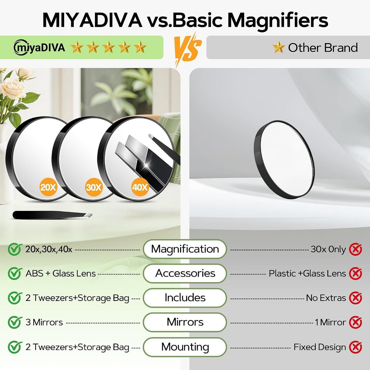 Magnifying Makeup Mirror 20X/30X/40X with Suction Cup - Portable Compact Mirror for Skincare & Eyelash Plucking