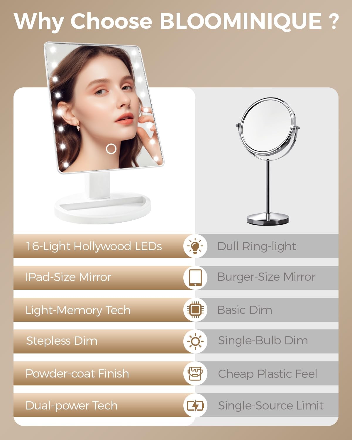 Dimmable Lighted Makeup Vanity Mirror with Dual Power USB & Batteries