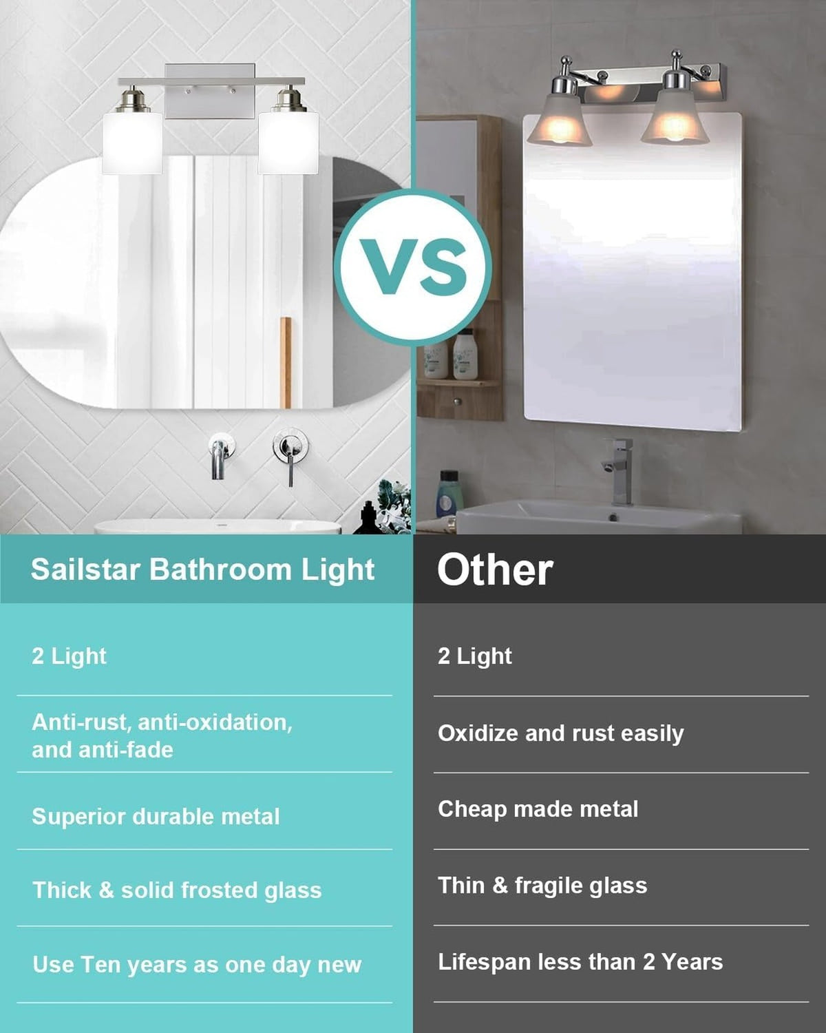 2-Light Bathroom Vanity Light Fixture, Brushed Nickel Modern Wall Sconce with White Glass Shades