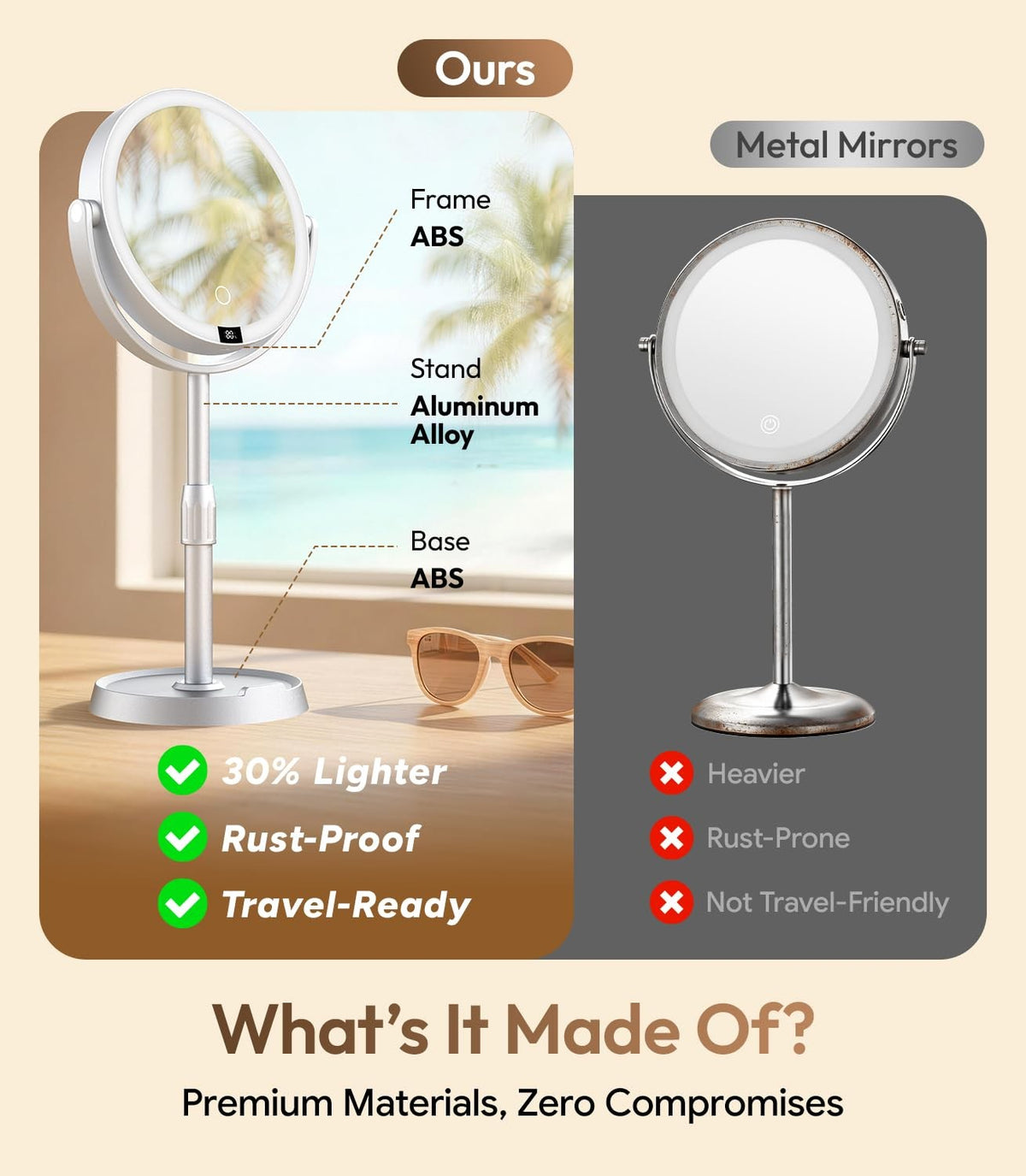 7 Inch Lighted Makeup Mirror with 20X Magnification, Adjustable Height & 3 Color Modes