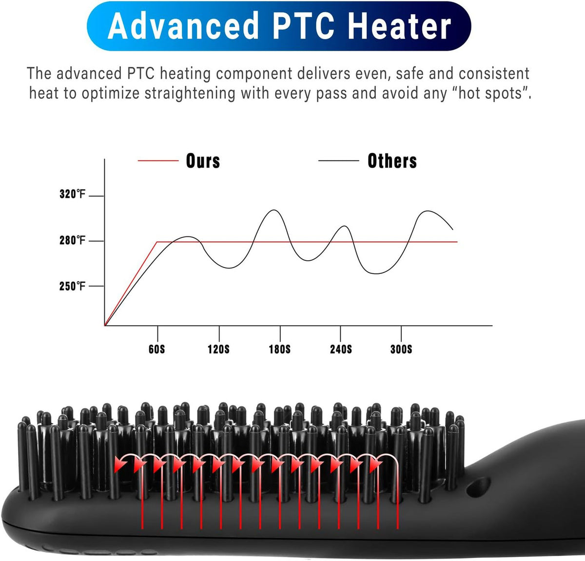 Electric Beard Straightener Comb for Men - Portable Heated Styling Brush with LCD