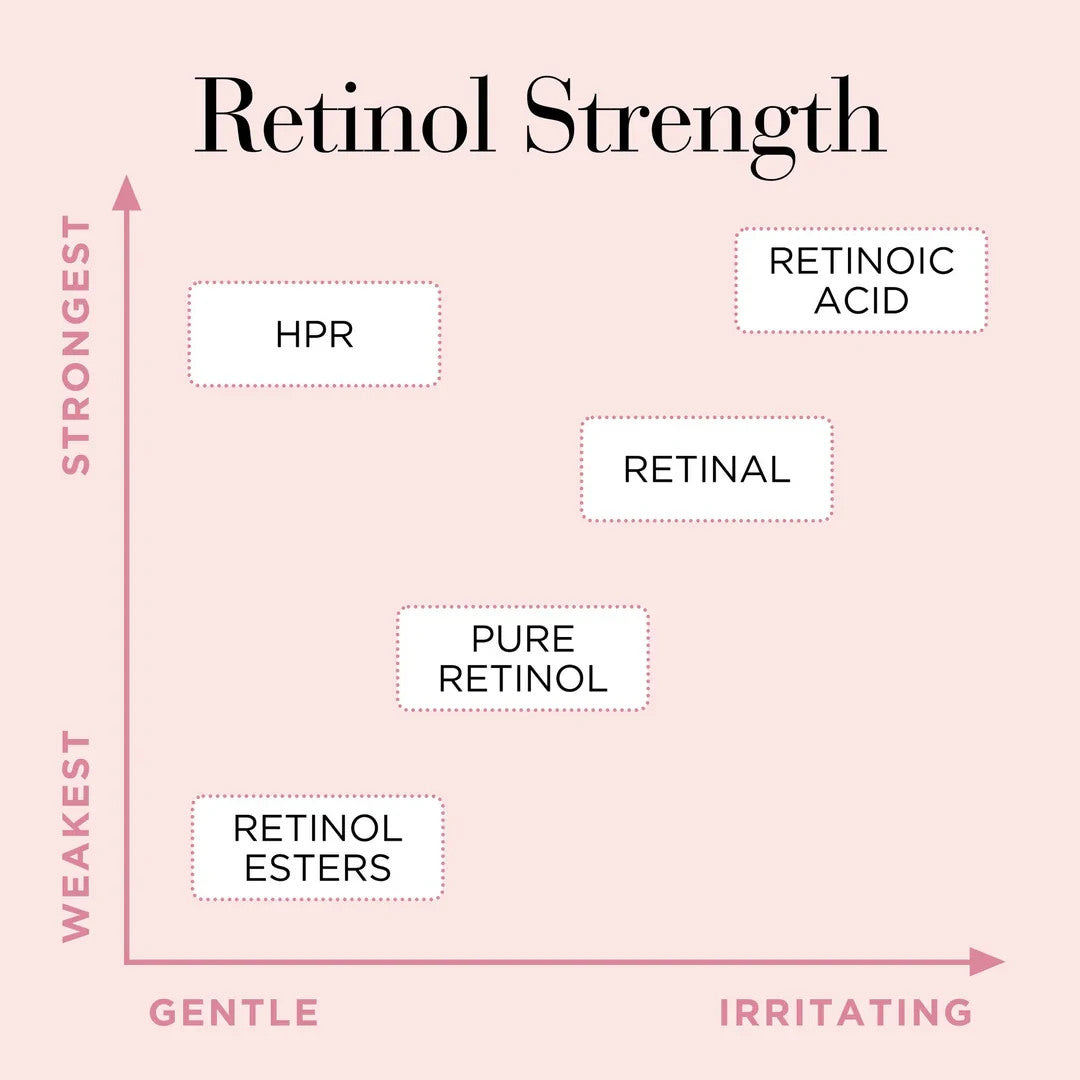 Retinol Ceramide Face Moisturizer - Anti-Aging Water Cream 50ml