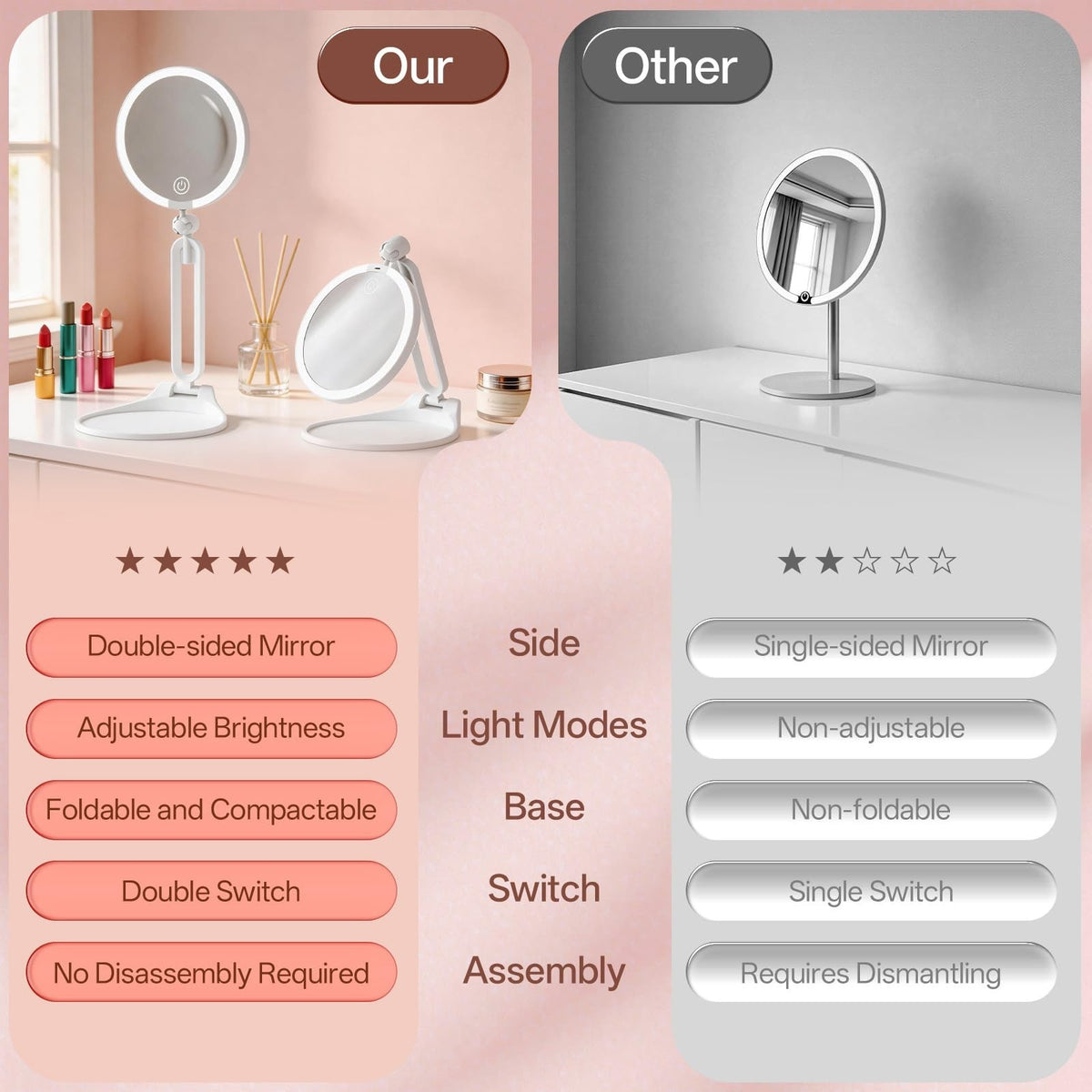 Travel Makeup Mirror with Lights 40X Magnification Dual-Sided Foldable & Dimmable