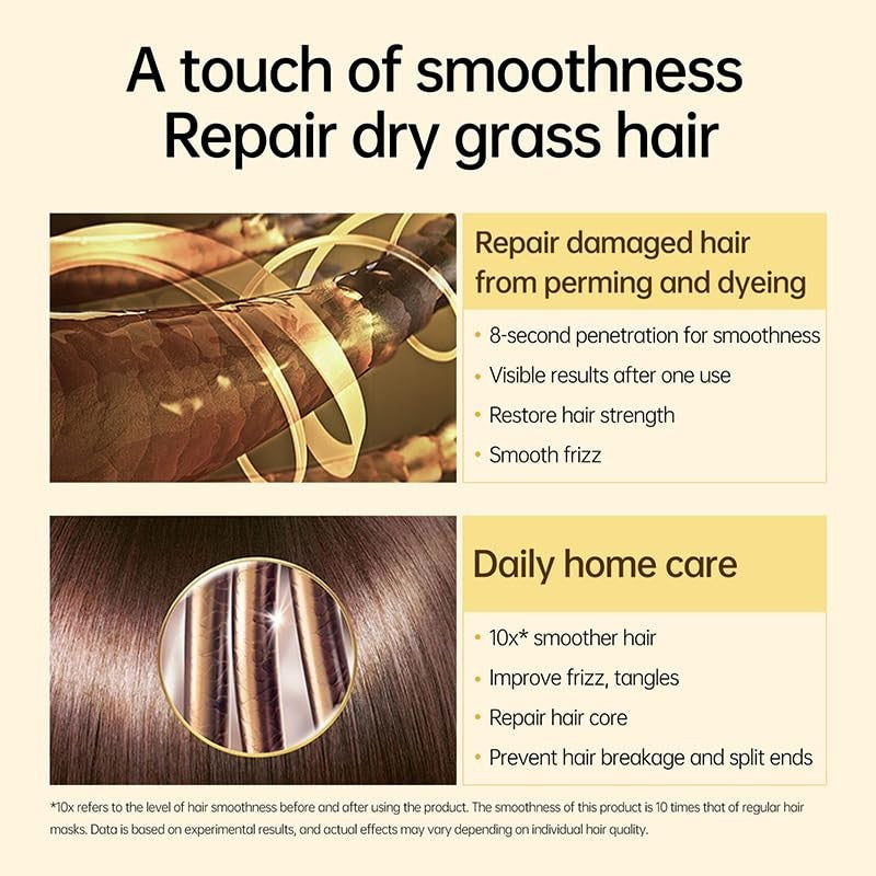 No-Rinse Hair Mask Set for Damaged Hair - 8 Second Repair & Nourishment