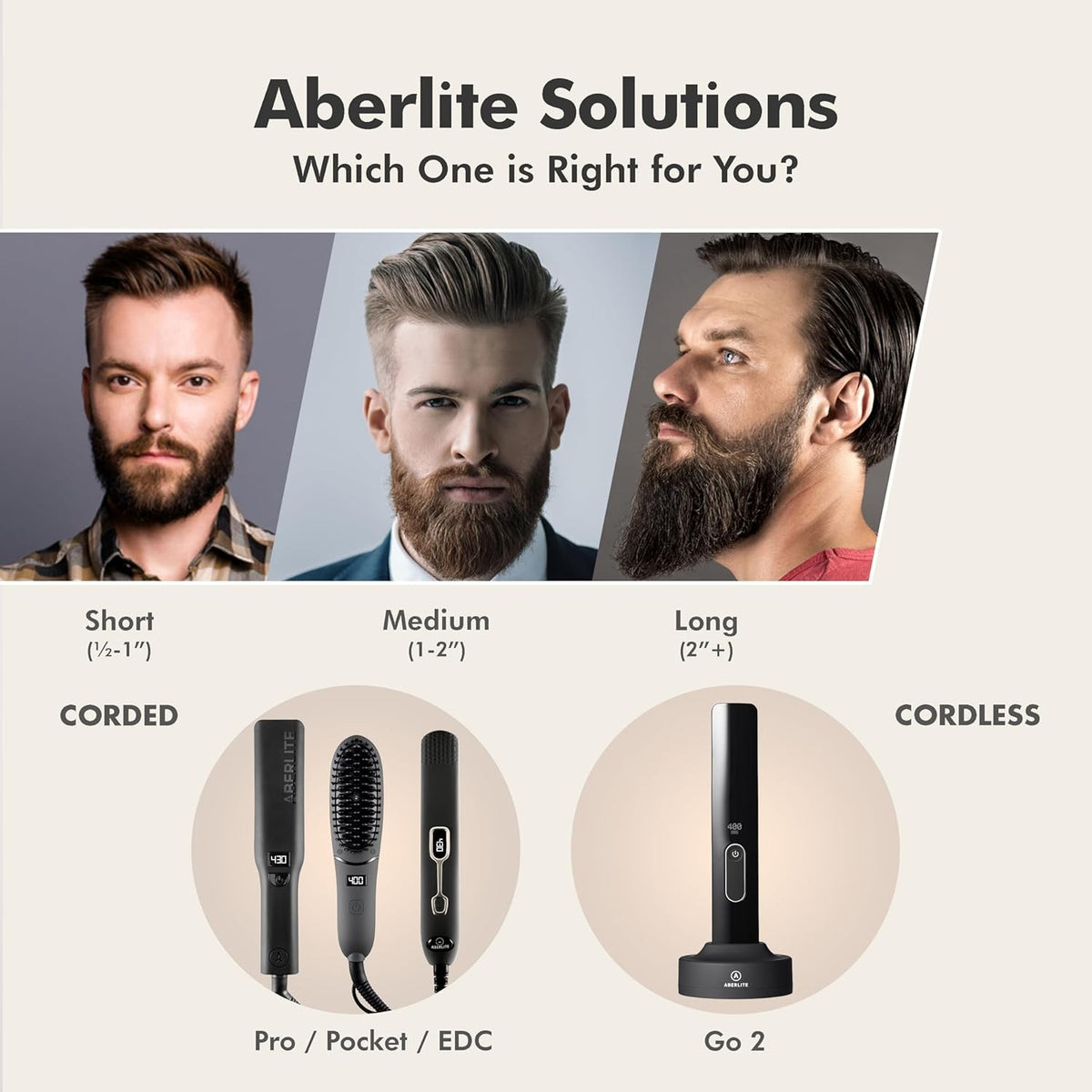 Heated Beard Straightening Brush for Men - Portable Ceramic Grooming Tool