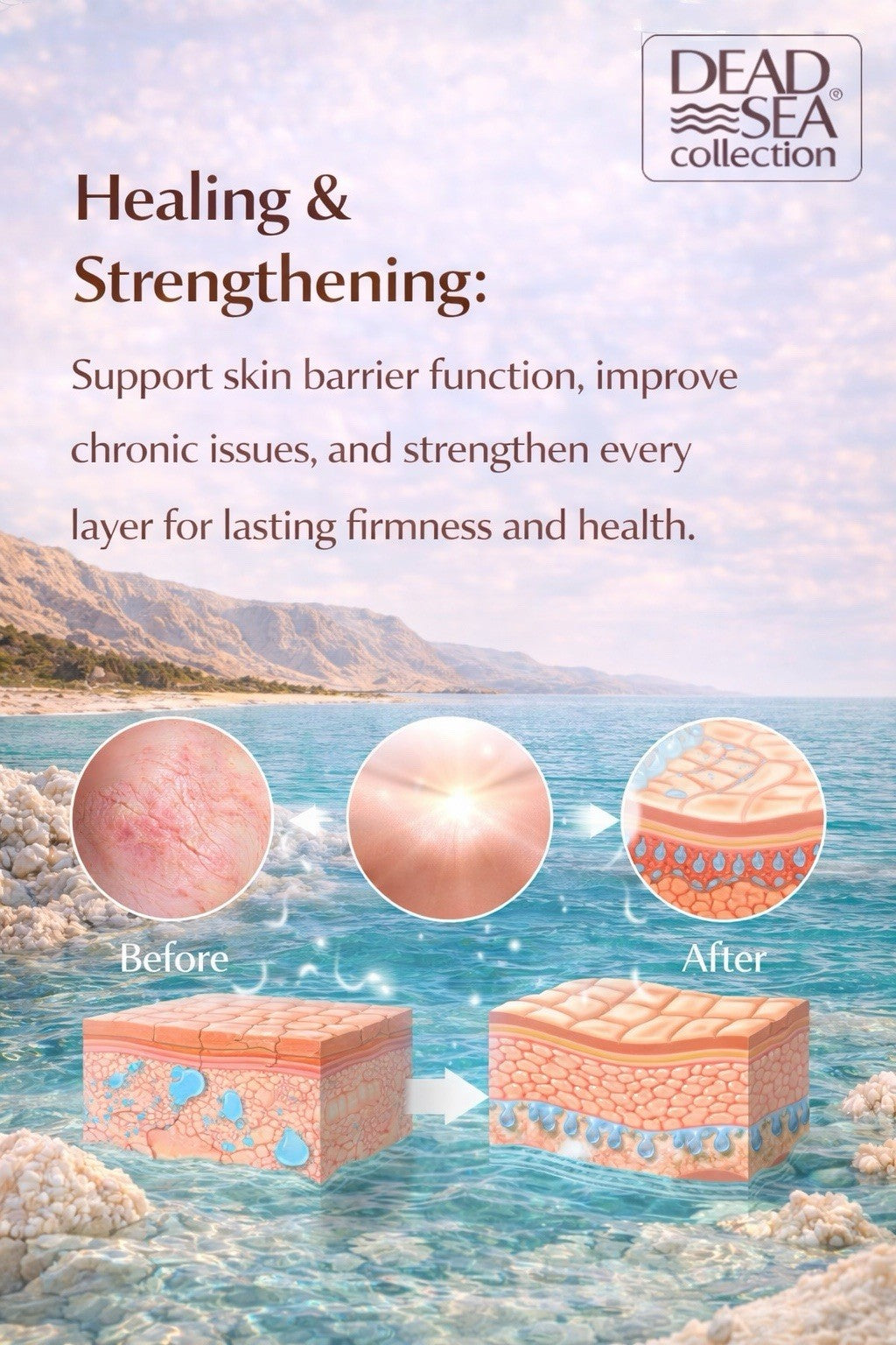 Dead Sea Vitamin C Anti-Aging & Brightening Day & Night Cream Set - Hydrating Skin Care