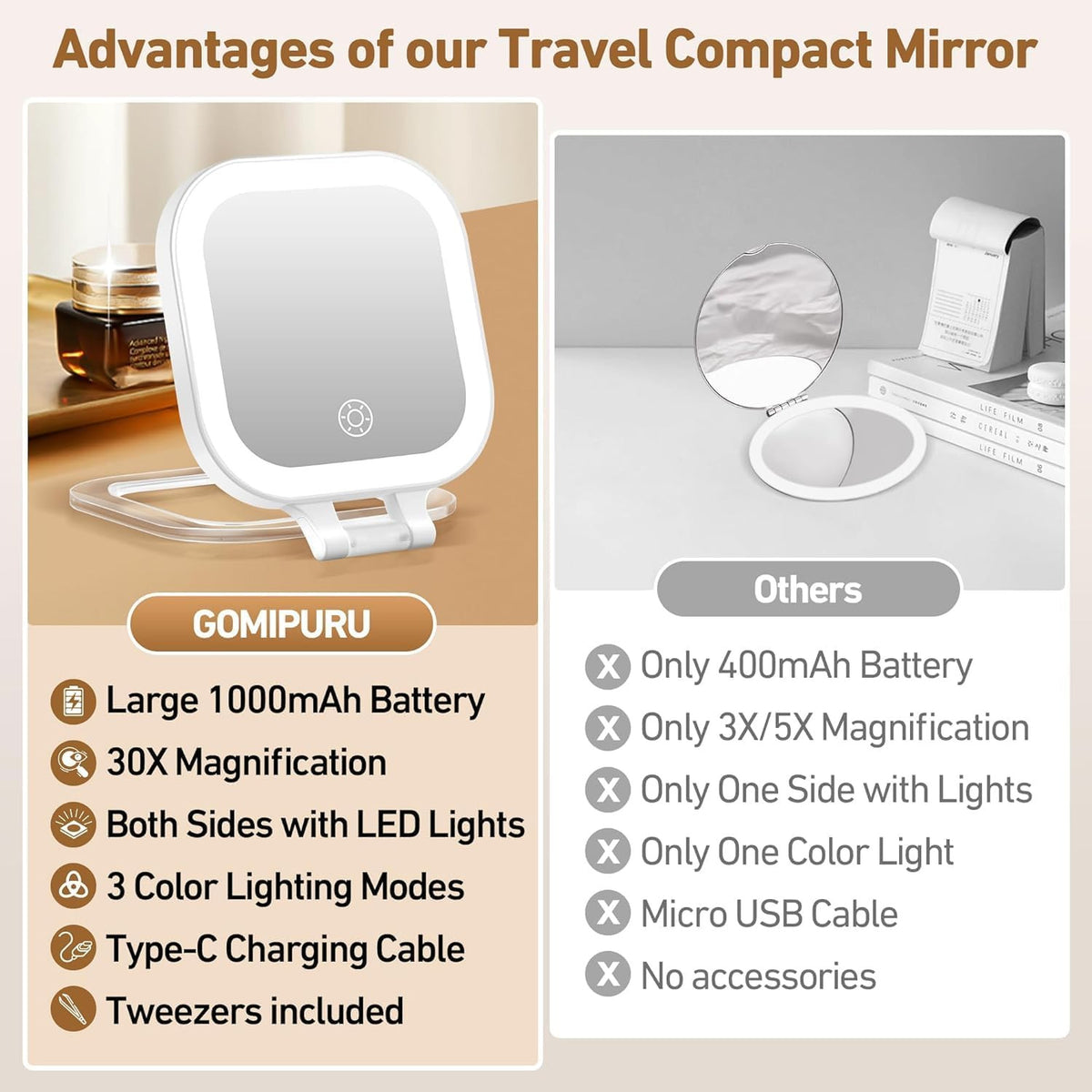 Travel Lighted Mirror with 30X Magnification and 3 Color Lighting