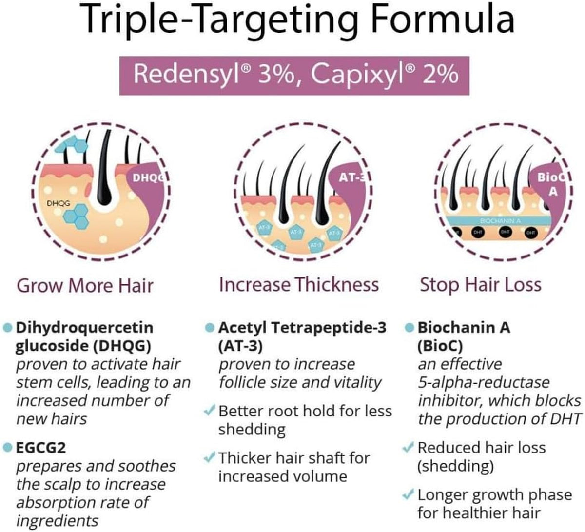 Hair Growth Serum with Redensyl for Thicker Fuller Stronger Reduce