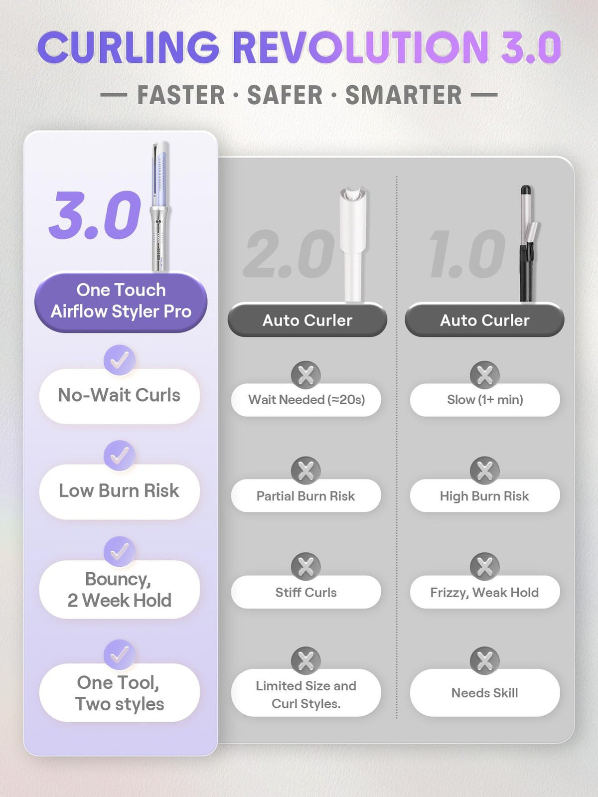 Air Curling Iron with Cool Air Technology - 1 Inch Automatic Rotating Styler