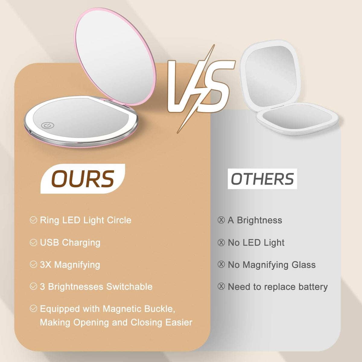 LED Lighted Compact Makeup Mirror with 1X/3X Magnification & USB Rechargeable
