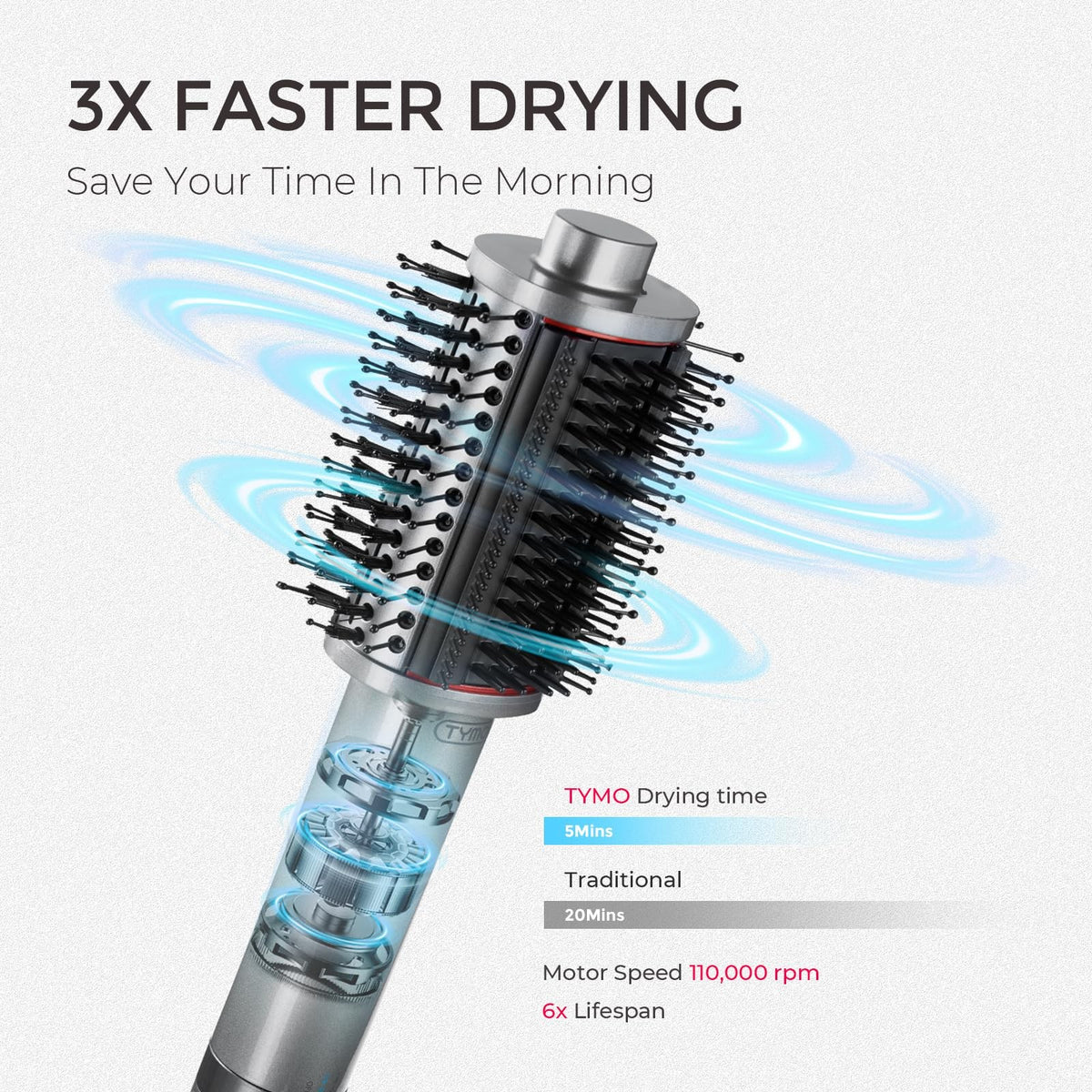 TYMO 4.0 Hair Blow Dryer Brush - Lightweight 3X Faster Drying Metal