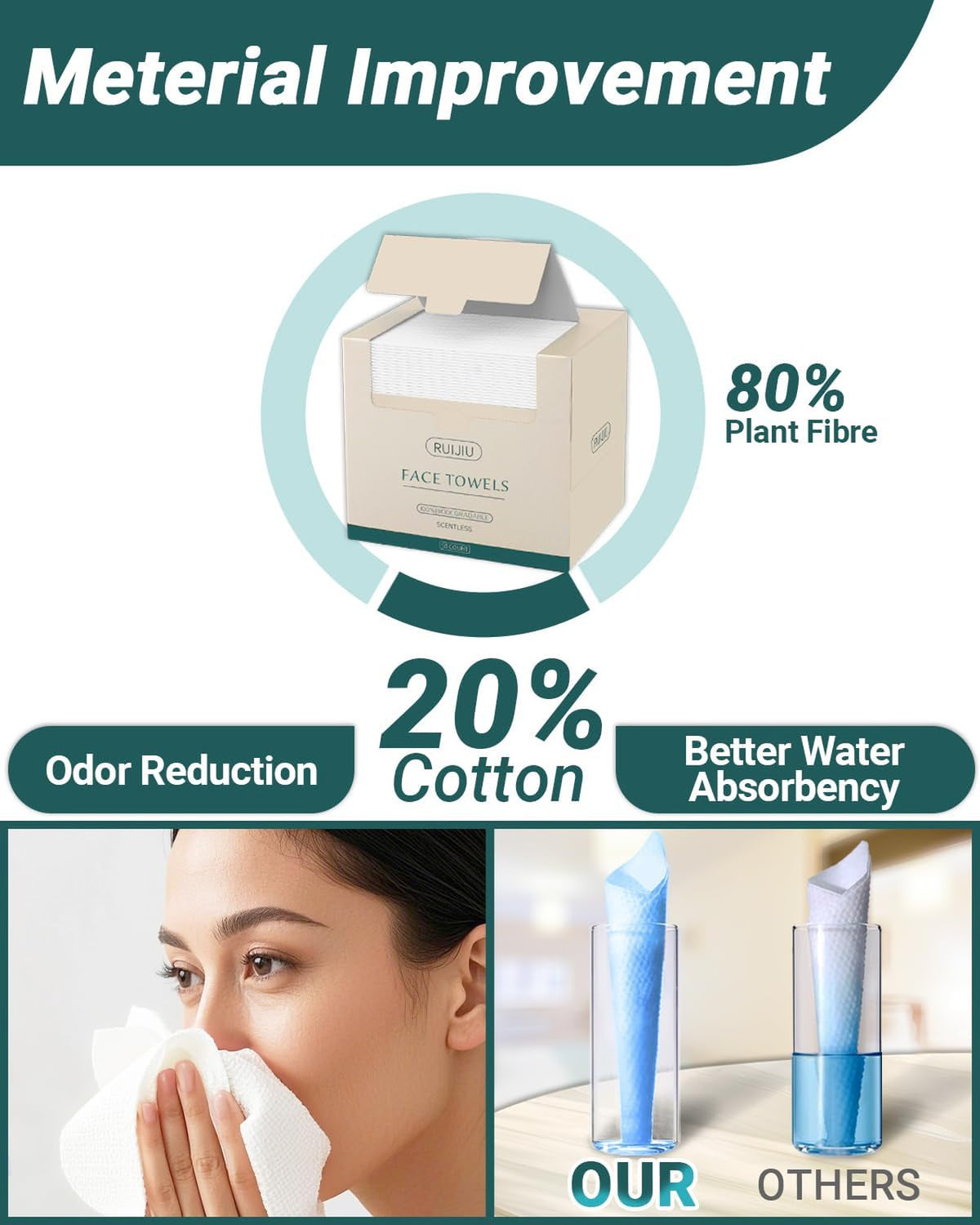 Disposable Face Towels Pack of 100 - Large Soft Biodegradable Facial Wipes