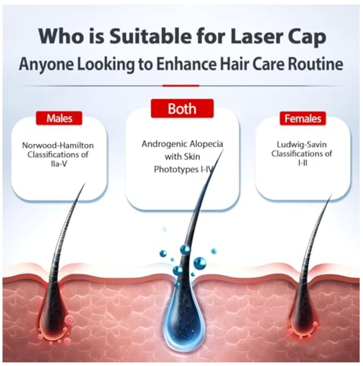 Red Light Therapy Hair Growth Cap – 3000mAh Cordless