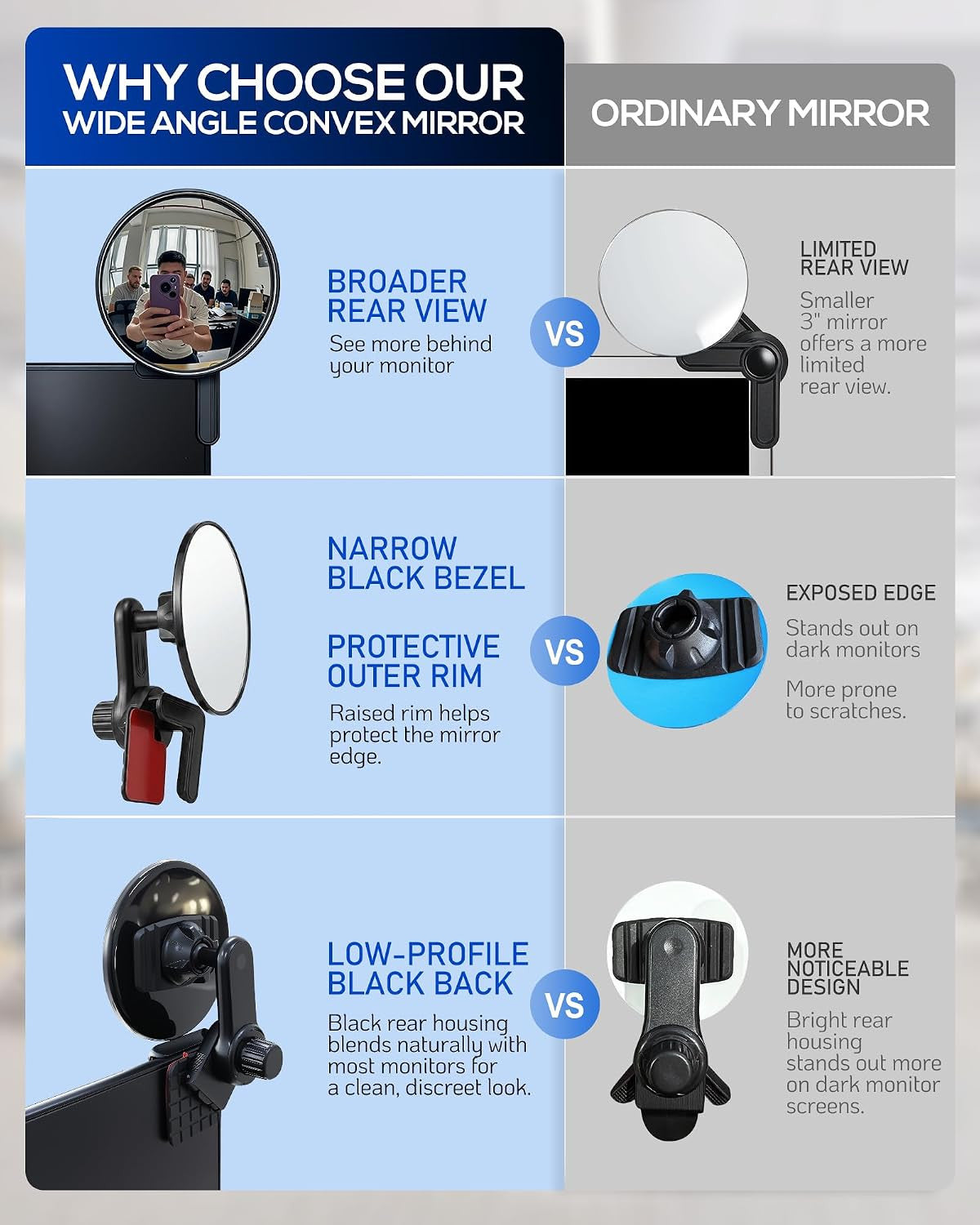 3.8 Inch Clip-On Convex Computer Monitor Mirror for Behind View