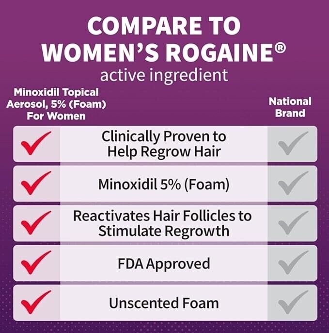 Minoxidil 5% Hair Regrowth Foam Treatment - 6 Month Supply