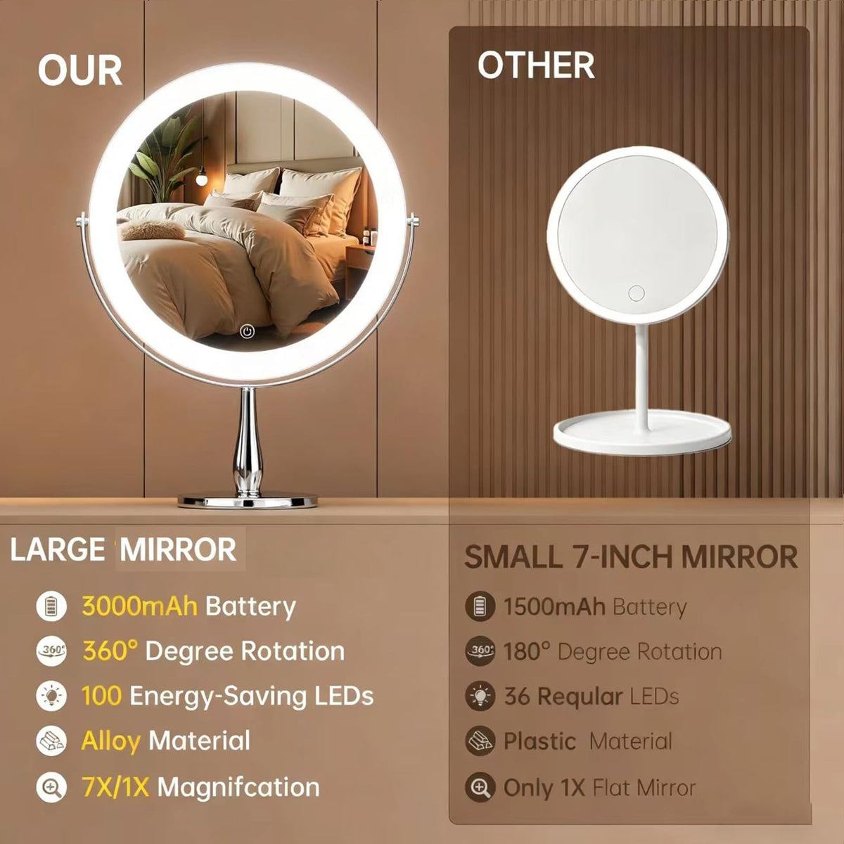 Lighted Makeup Vanity Mirror 11.8 Inch 1X/10X Magnifying with 96 LEDs, White Chrome
