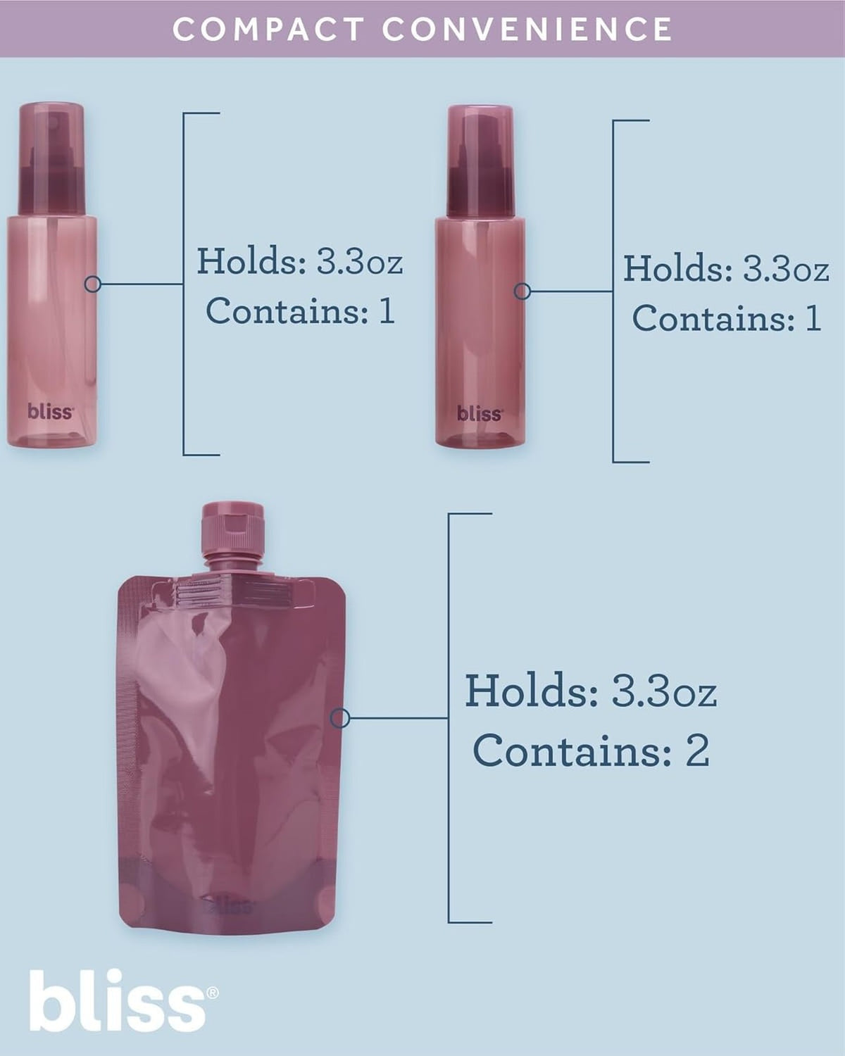 Travel Bottles Set 10 Pack Leak-Proof Refillable Toiletry Containers TSA Approved
