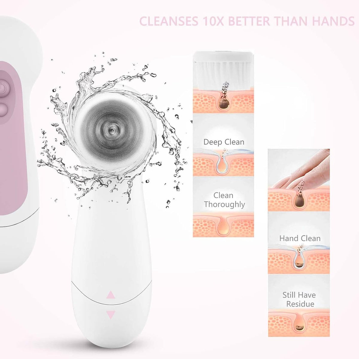 Waterproof Facial Cleansing Spin Brush Kit with 5 Exfoliating Heads