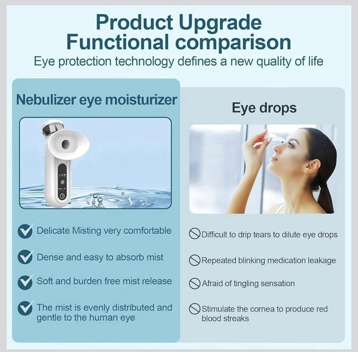 Heated Eye Steam Sprayer Moisturizing Eye Treatment for Dry Eye Relief