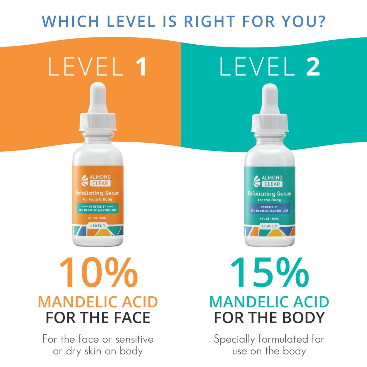 Body Exfoliating Serum for Acne and Blemishes - Mandelic Acid Level 2 - Unscented