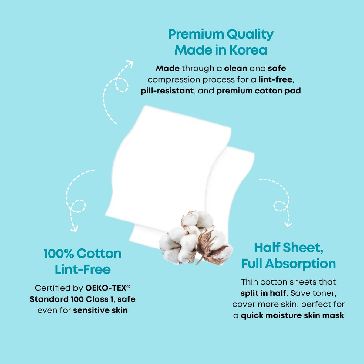 Premium Korean Cotton Pads for Makeup Removal & Skincare - 80 Count