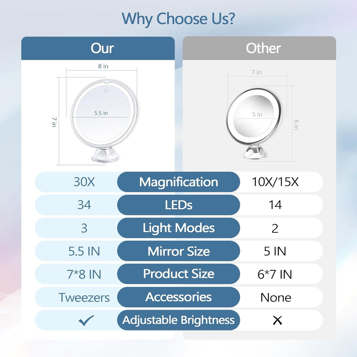 30X Lighted Magnifying Makeup Mirror with Adjustable Brightness and Suction Base