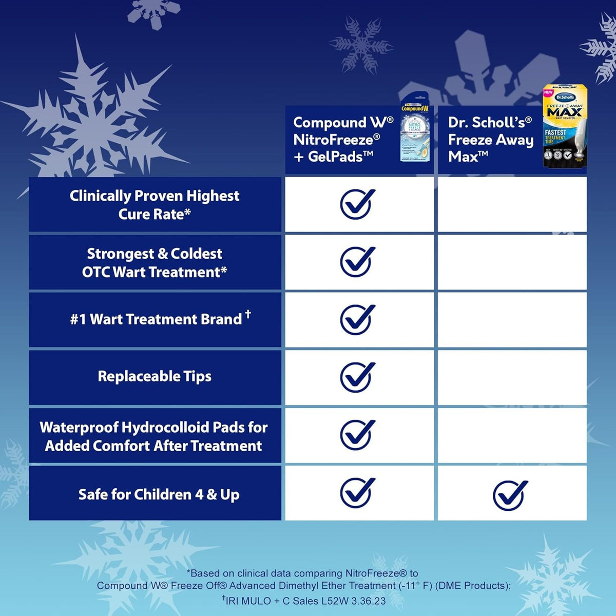 Wart Removal Freeze Treatment with GelPads - Maximum Strength, Waterproof