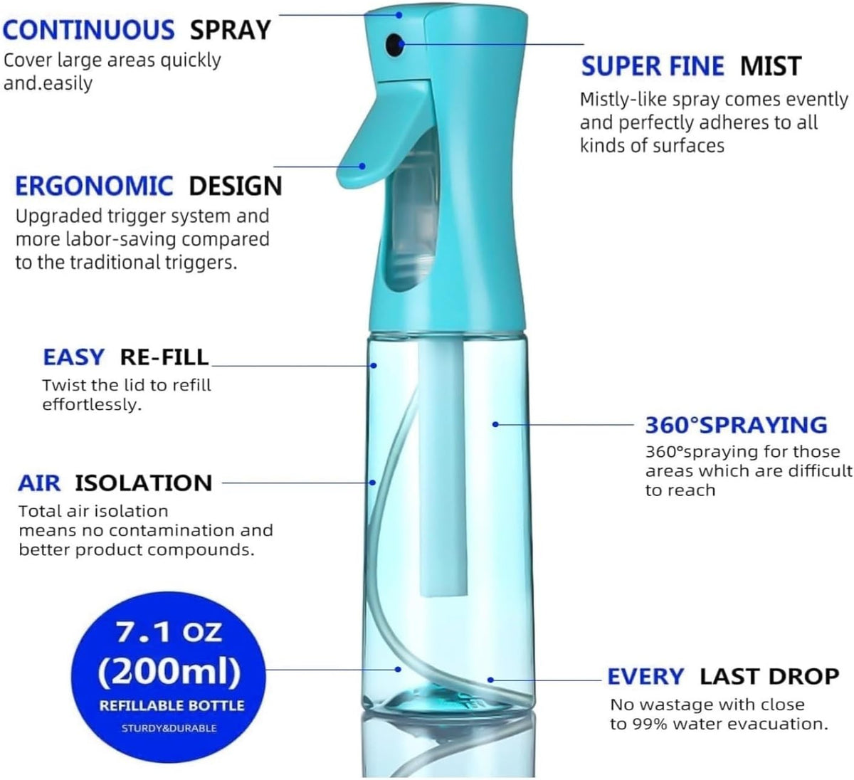 Fine Mist Spray Bottle for Hair, Continuous Water Sprayer, Eco-Friendly 360° Use