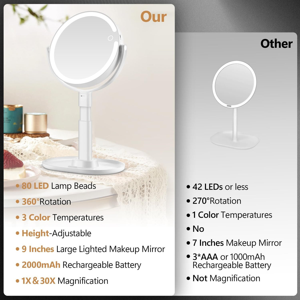 Lighted Makeup Mirror with 30X Magnification, Touch Control & Adjustable Brightness