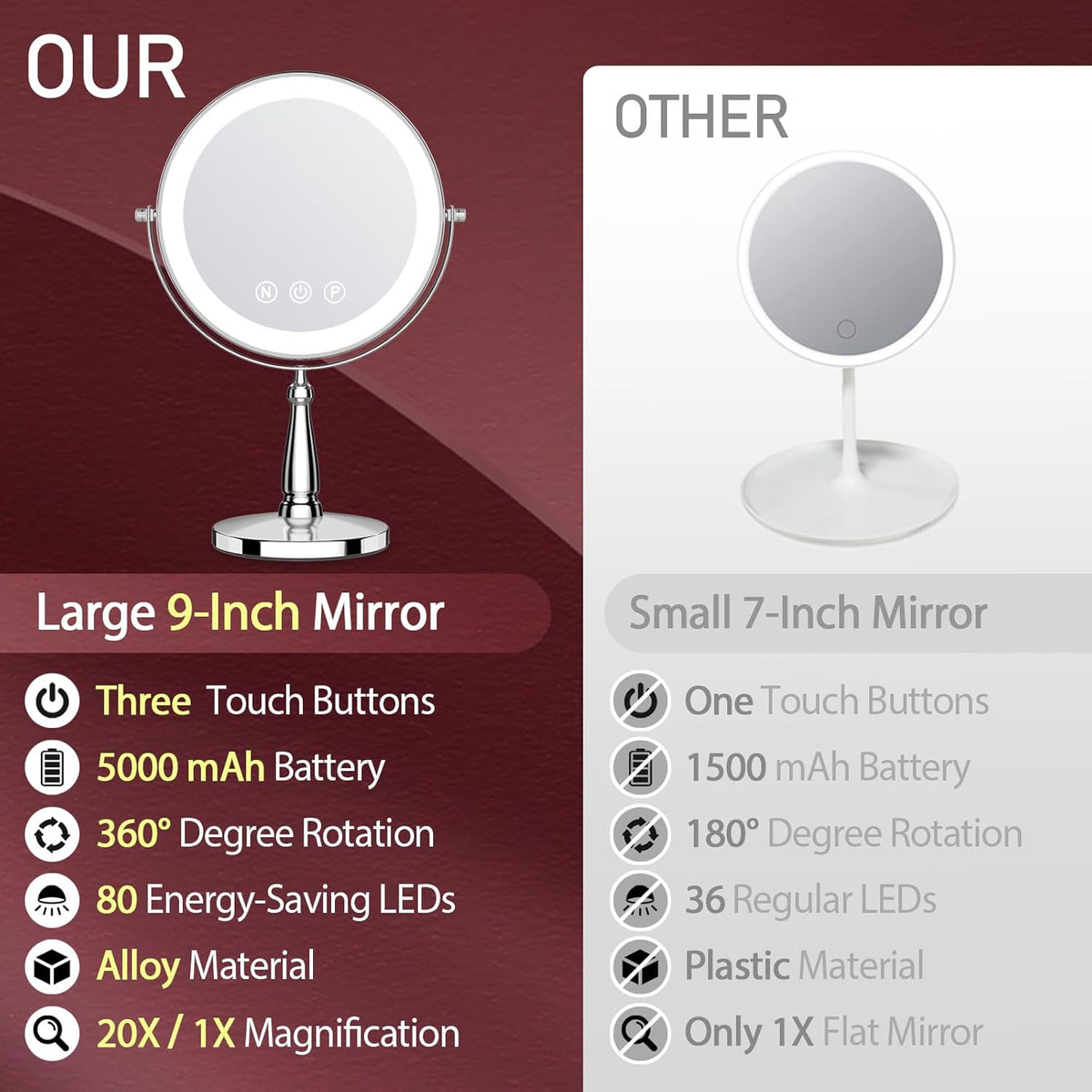 LED Lighted Makeup Mirror with 20X Magnification - Rechargeable, Touch Control, 9-Inch Dual-Sided Vanity Mirror for Women