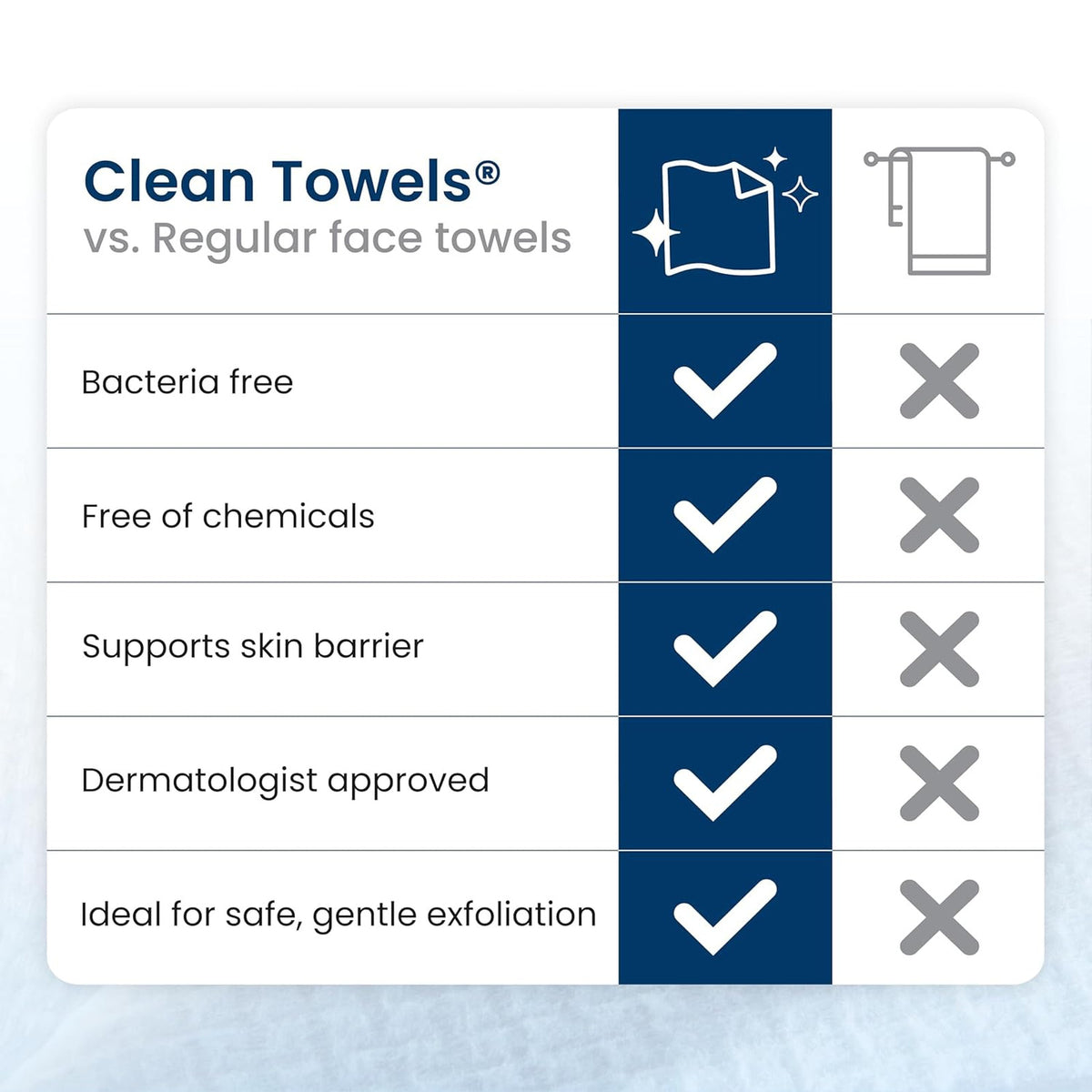Disposable Face Towels Biobased Makeup Remover Wipes for Sensitive Skin