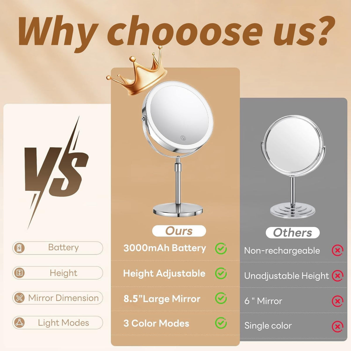 Rechargeable 8.5-Inch Lighted Makeup Mirror with 10X Magnification & 3 Color Lighting