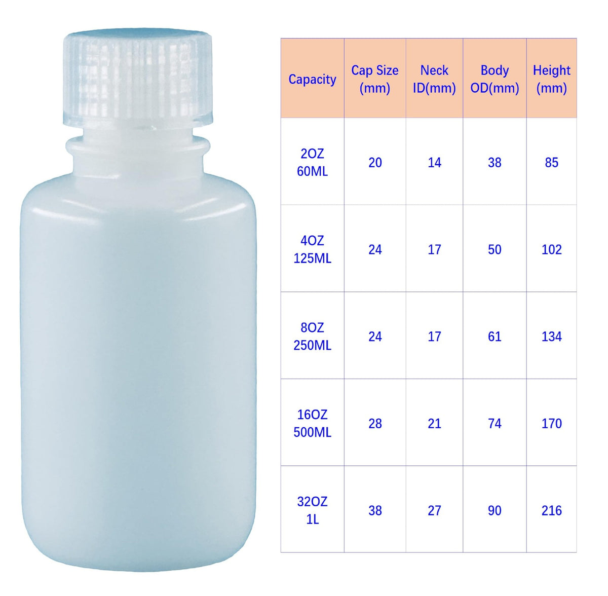 24 Pack 125ml Narrow Mouth HDPE Plastic Reagent Bottles with Caps