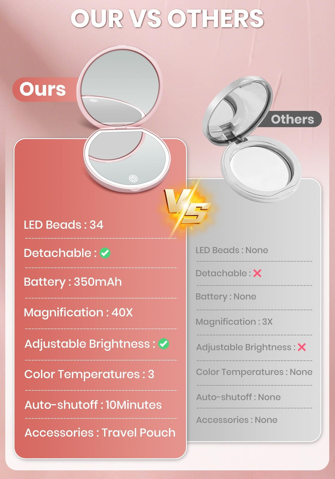 Rechargeable Lighted Makeup Mirror with 40X Magnification & Dimmable LED Lighting - Compact Travel Mirror, Pink