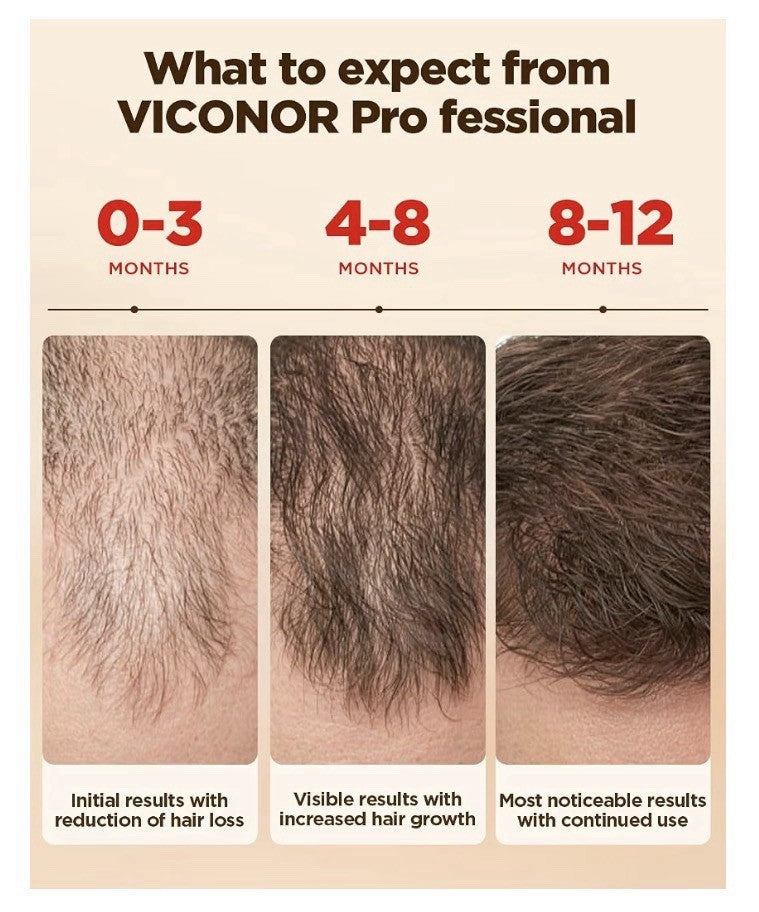 Hair Growth Laser Cap - FDA Cleared LLLT Therapy Device