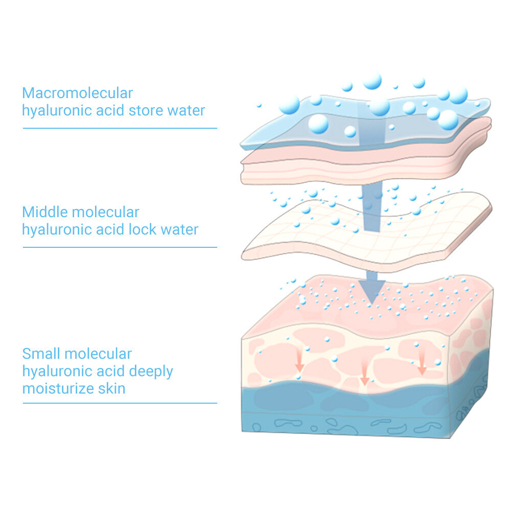 Hyaluronic Acid Microneedle Eye Patches Anti-Aging Dark Circles Fine Lines Moisturizer
