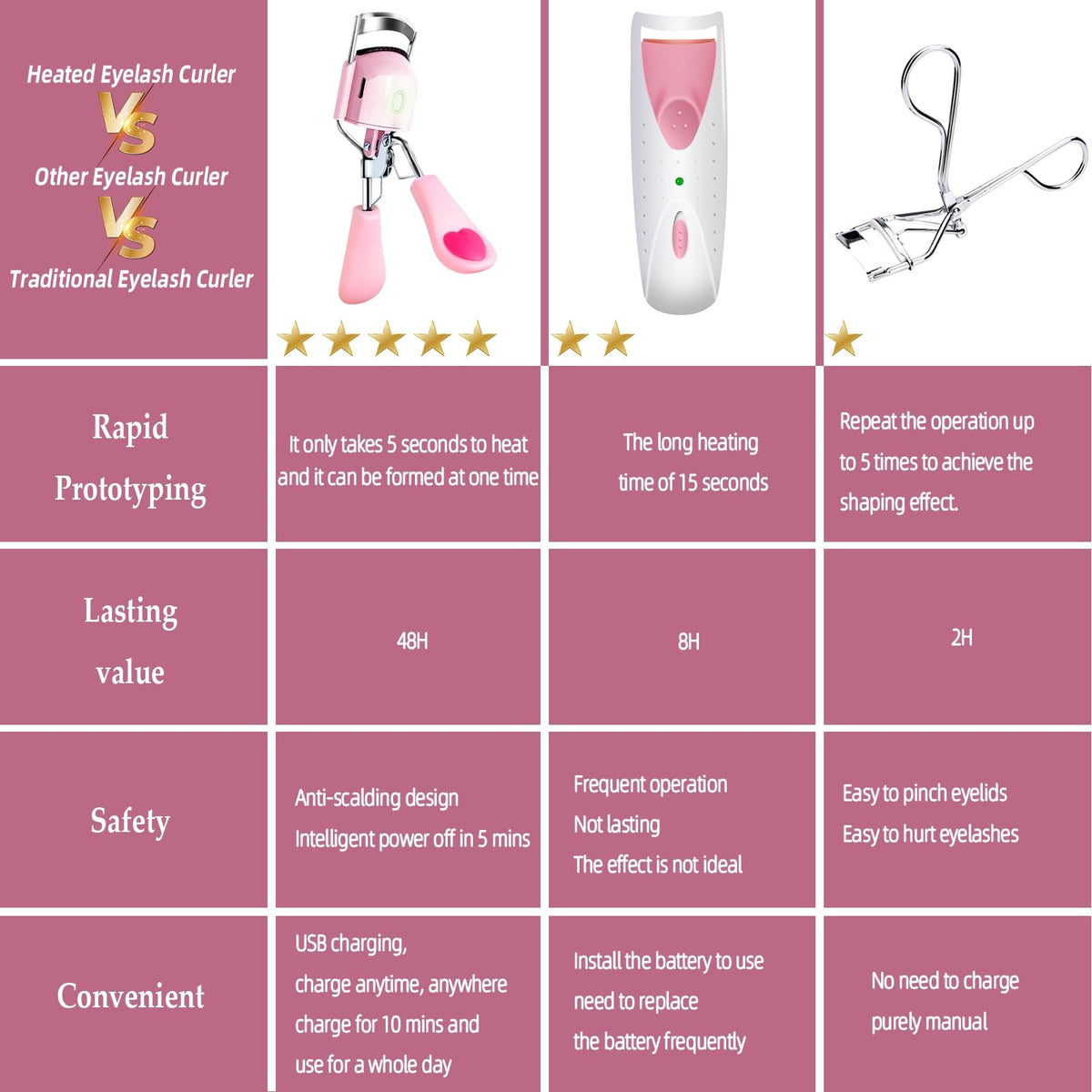 Rechargeable Heated Eyelash Curler with Silicone Pad - USB Electric Makeup Tool