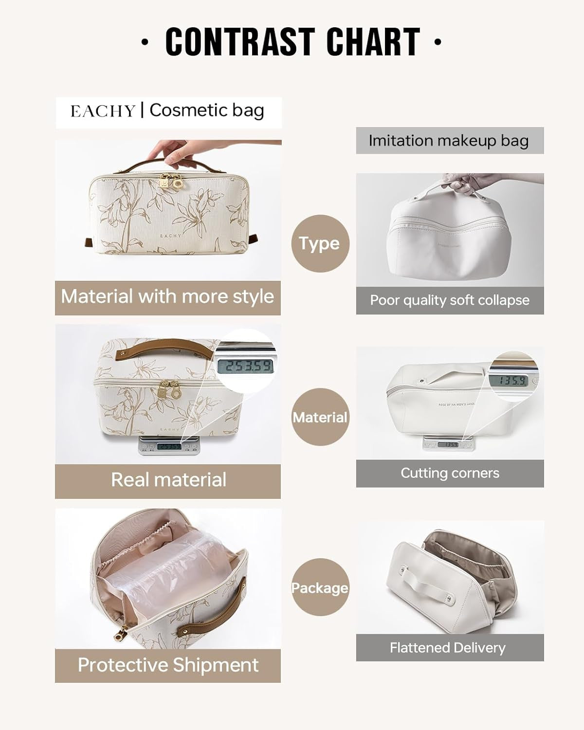 Travel Makeup Bag with Water-Resistant PU Leather, Floral Design, Medium Size