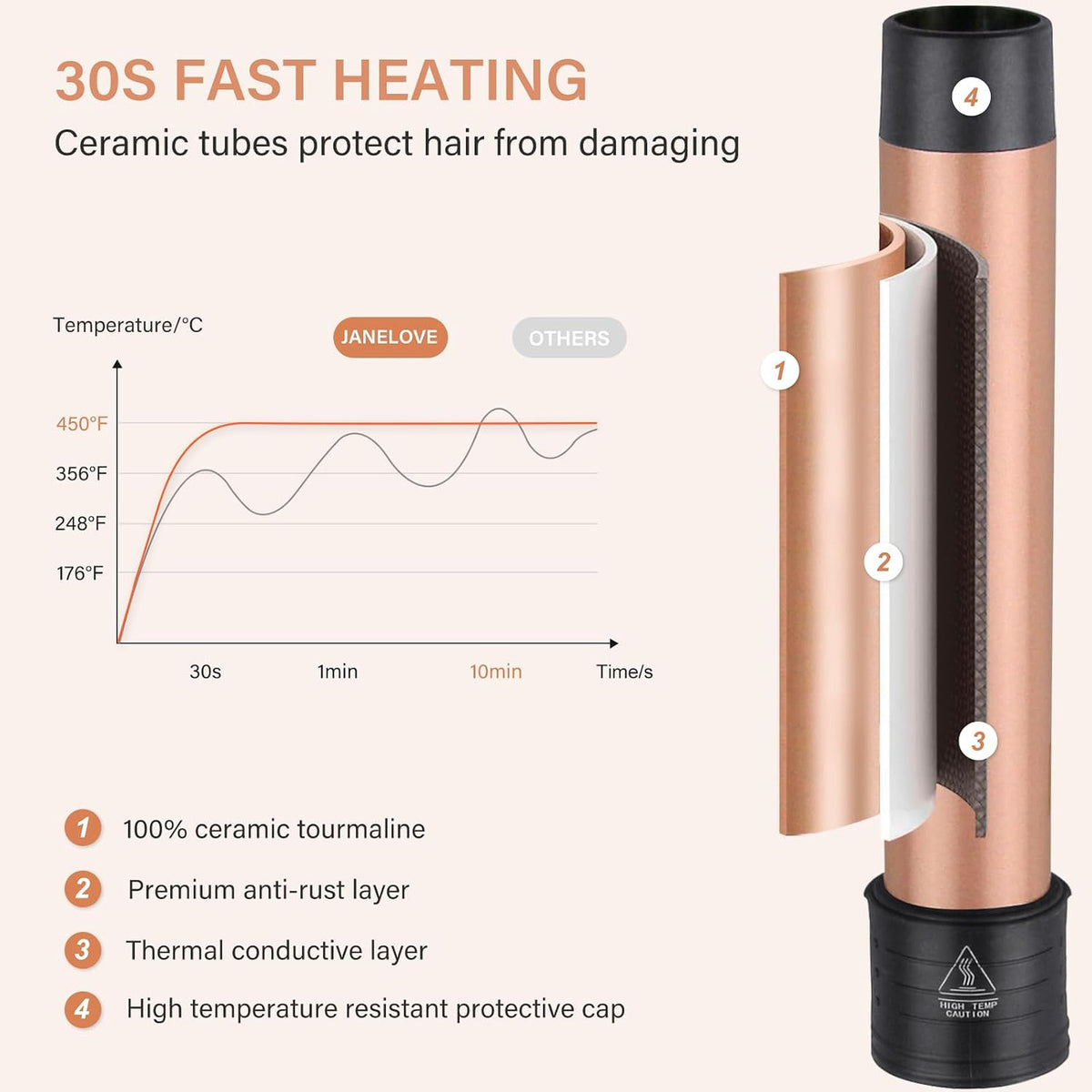 6-in-1 Ceramic Hair Curling Wand Set with Adjustable Temperature