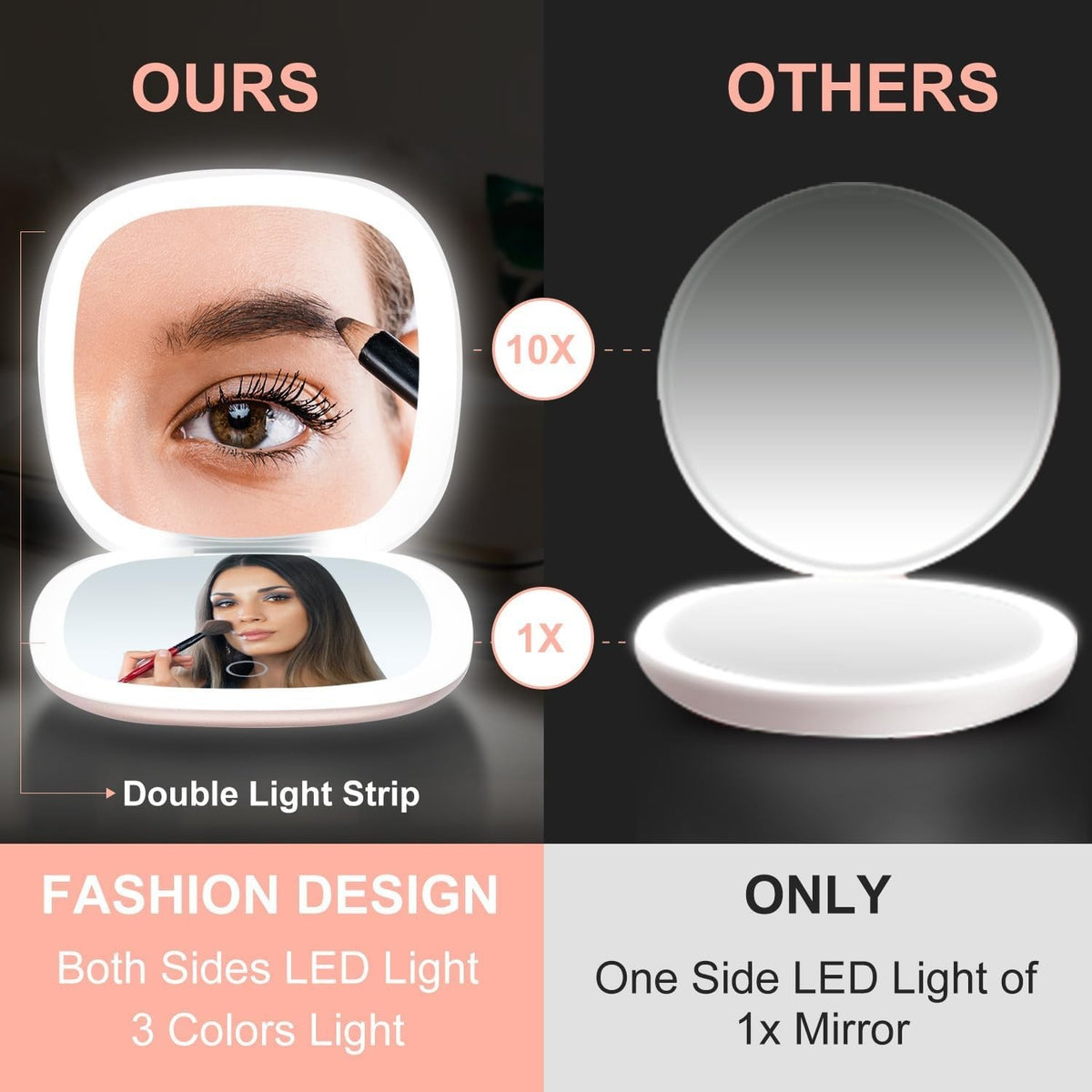 Slim 4-Inch Dimmable LED Makeup Mirror with Magnifier & Travel Case